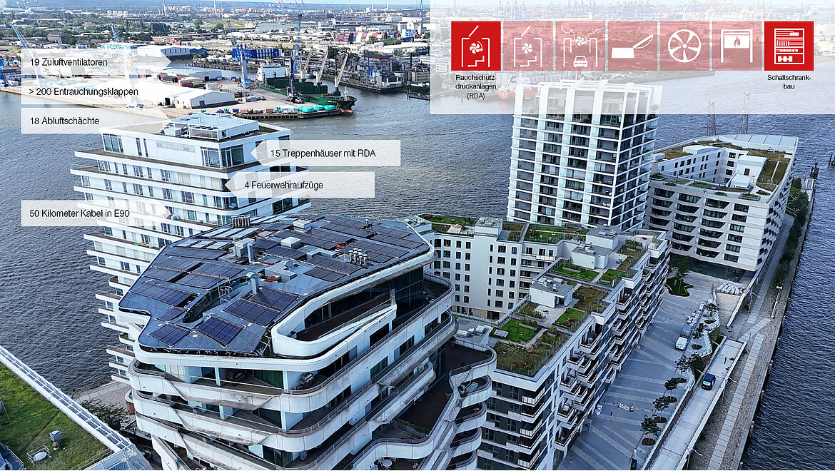 RDA Anlagen in den Wohngebäuden des Strandkai Hamburg