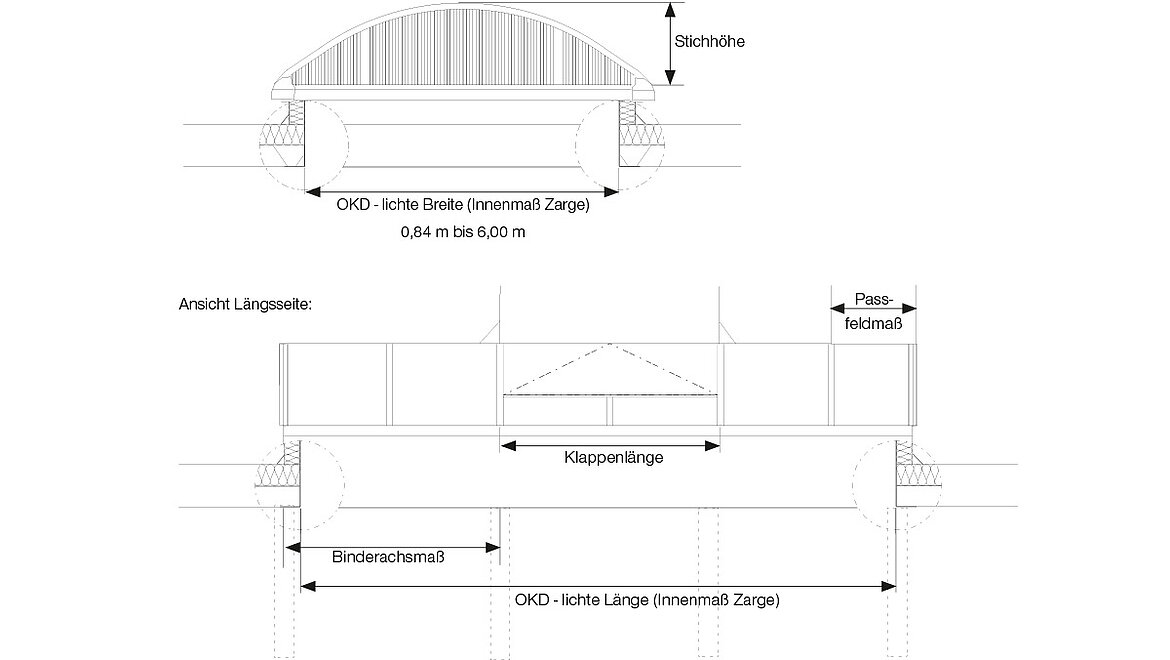 LAMILUX Lichtband B Konstruktionsdetails