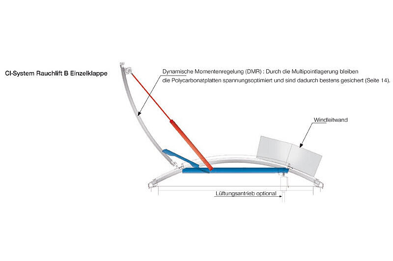 Federnd gelagerte Multigelenktraverse