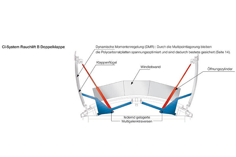 Federnd gelagerte Multigelenktraverse