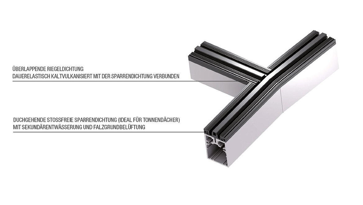 Innovative Entwässerung