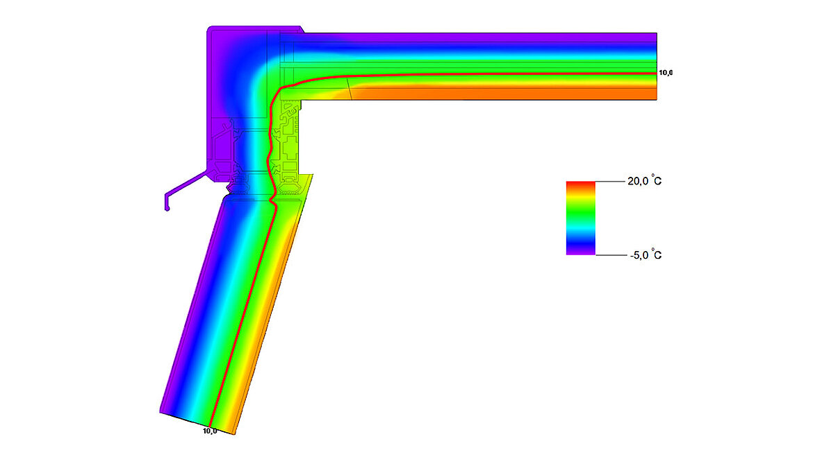 Flachdach Fenster Isotherme Energieeffizienz