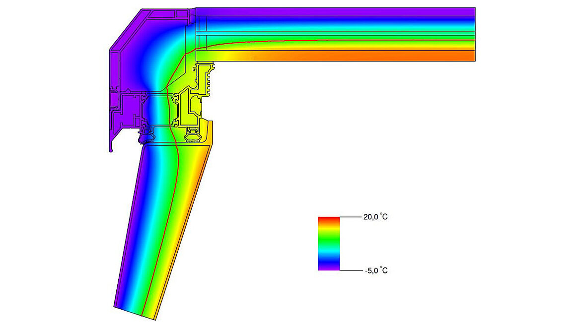 Rauchlift Flachdach Fenster FE Isothermen