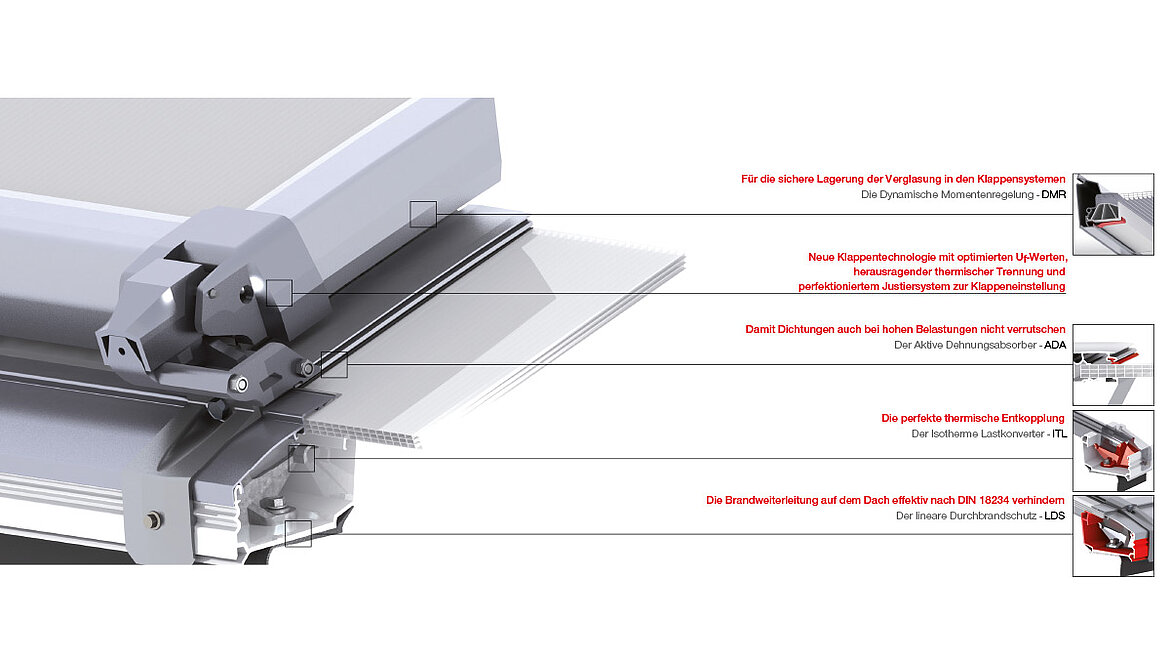 LAMILUX Lichtband B Konstruktionsdetails