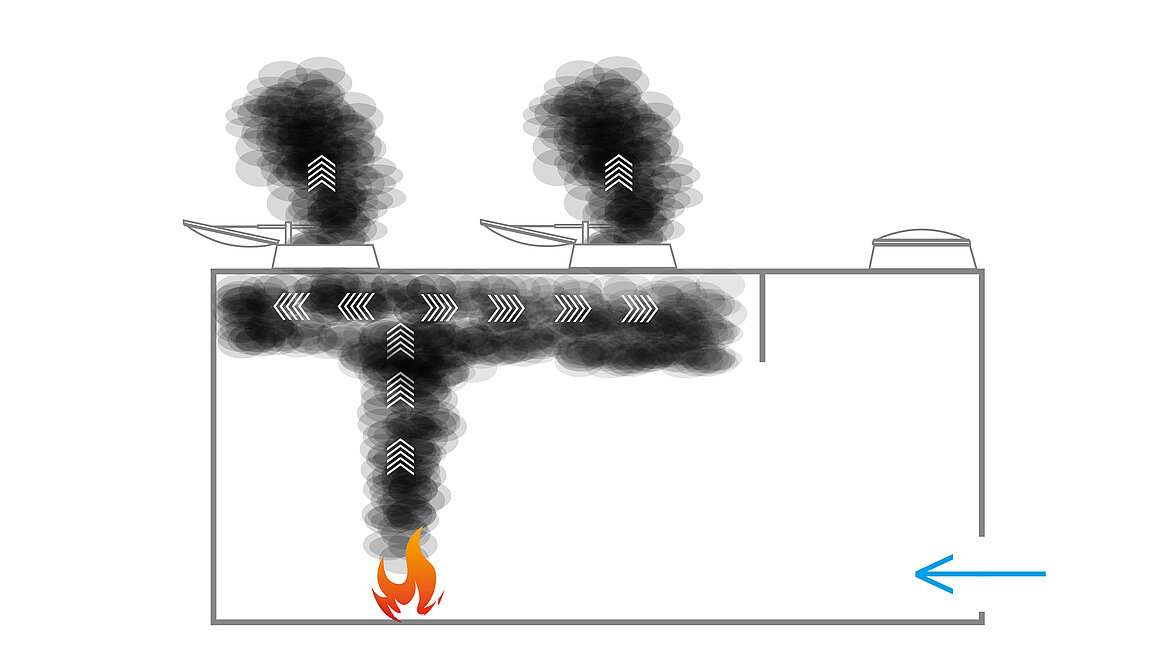 Rauchentwicklung in Industriehallen mit RWA Anlagen, LAMILUX