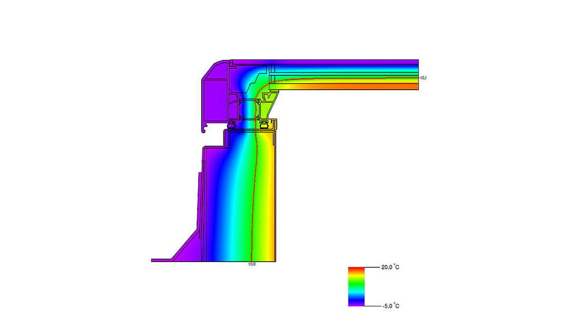 LAMILUX Flachdach Ausstieg Komfort Quadrat, Isothermen