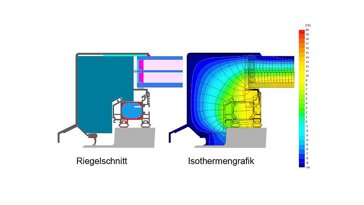 Flachdach Fenster Passivhaus Energieeffizienz