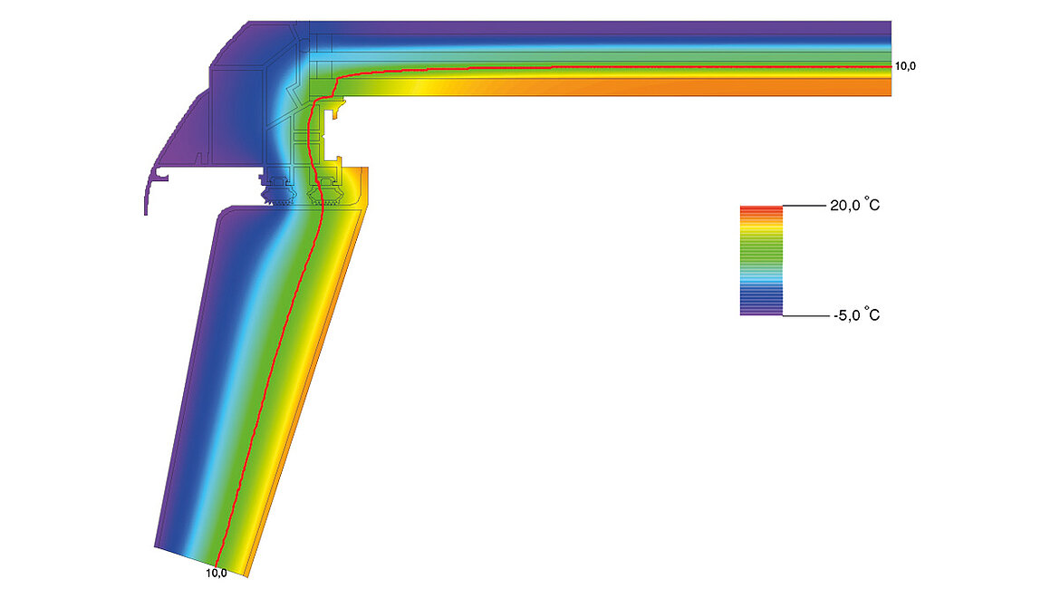 Flachdach Fenster F100 Isothermen