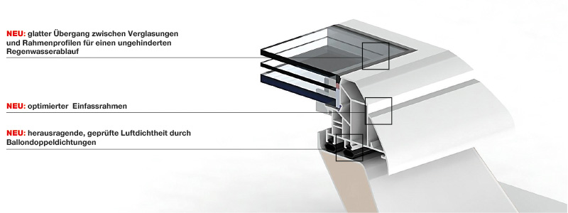 Flachdach Fenster F100 Konstruktionsdetails